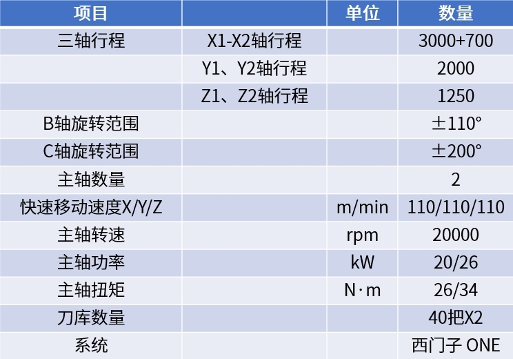 111 首页| 尊龙集团中国官方网站